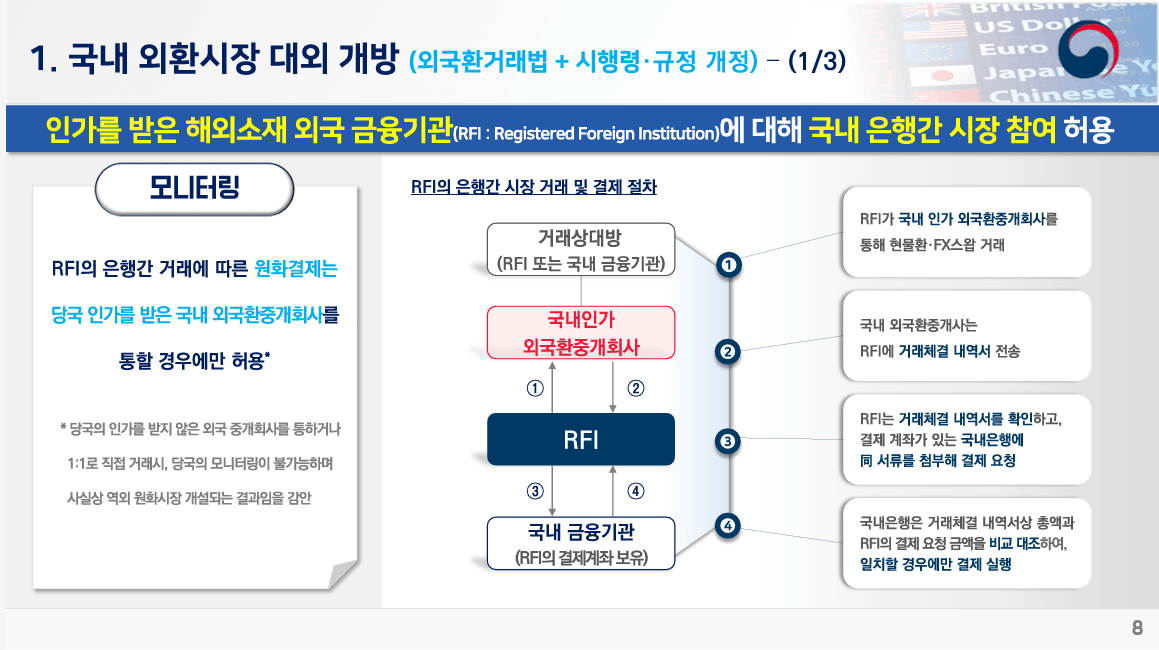 RFI의 은행간 거래에 따른 원화결재는 당국 인가를 받은 국내 외국환중개회사를 통할 경우에만 허용