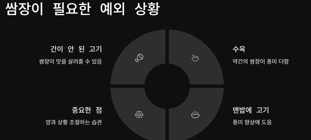 쌈장이 필요한 예외 상황