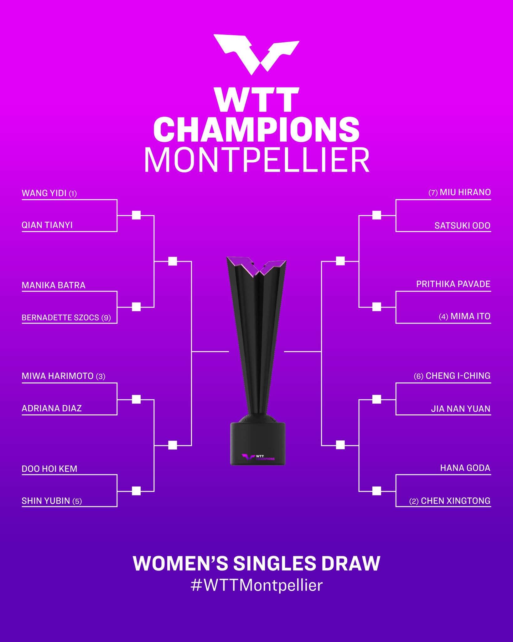 WTT 챔피언스 몽펠리에