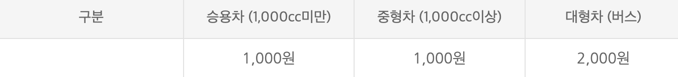 불국사 주차요금