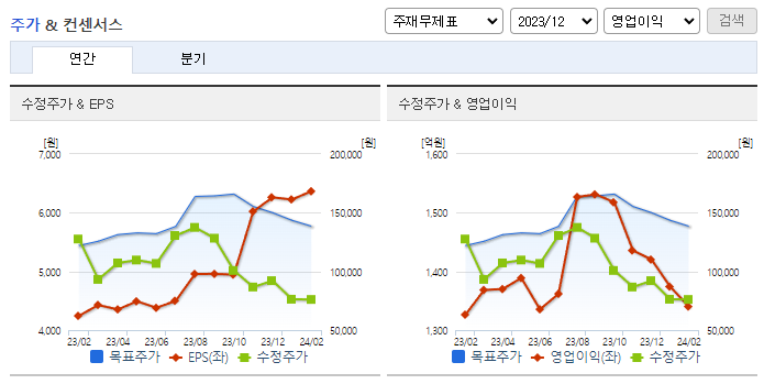 에스엠_컨센서스
