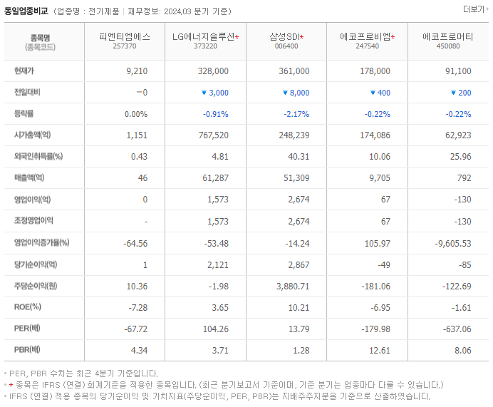피엔티엠에스_동종업비교자료