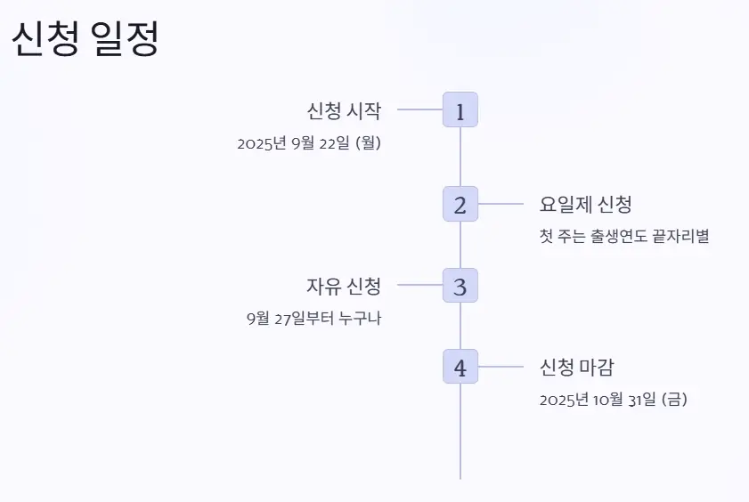 2차-민생지원-신청일정