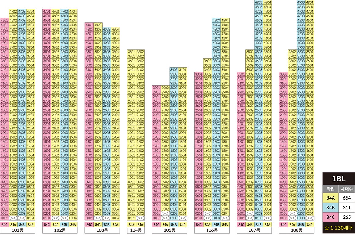 시흥 롯데캐슬 시그니처 1블록 동・호수 층별 배치도-1