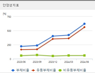 삼부토건 건설관련주 주가 안정성