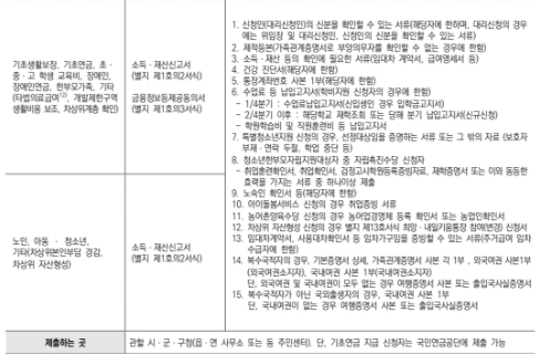 차상위계층 구비서류
