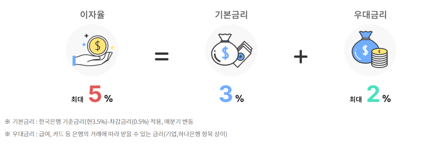 중소기업 재직자 우대 저축공제 신청방법