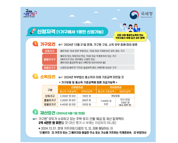 근로장려금 지급일