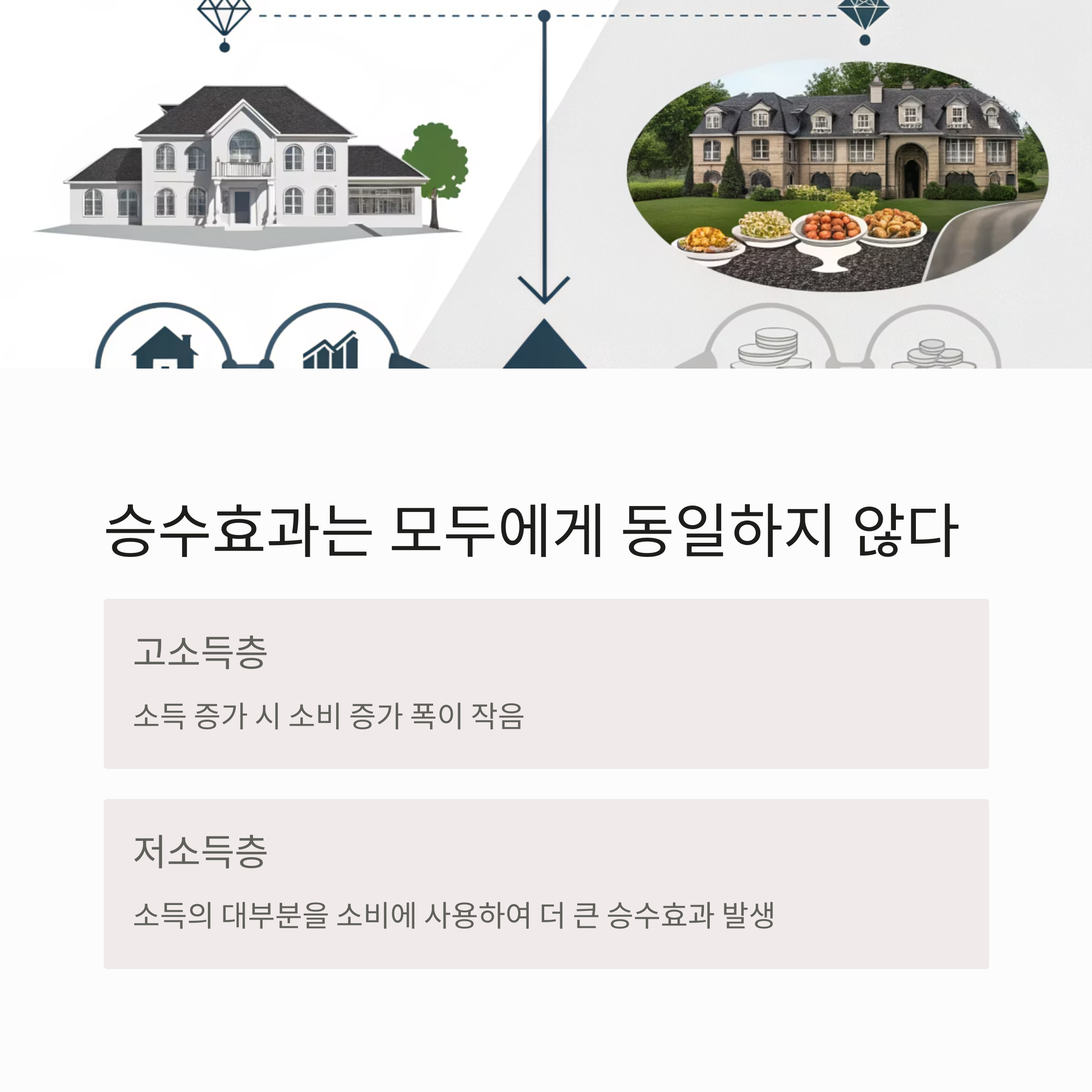 소득이 증가하면 소비도 늘어날까? 승수효과의 경제적 진실