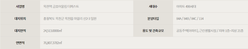 옥천역 금호어울림 더퍼스트 사업개요