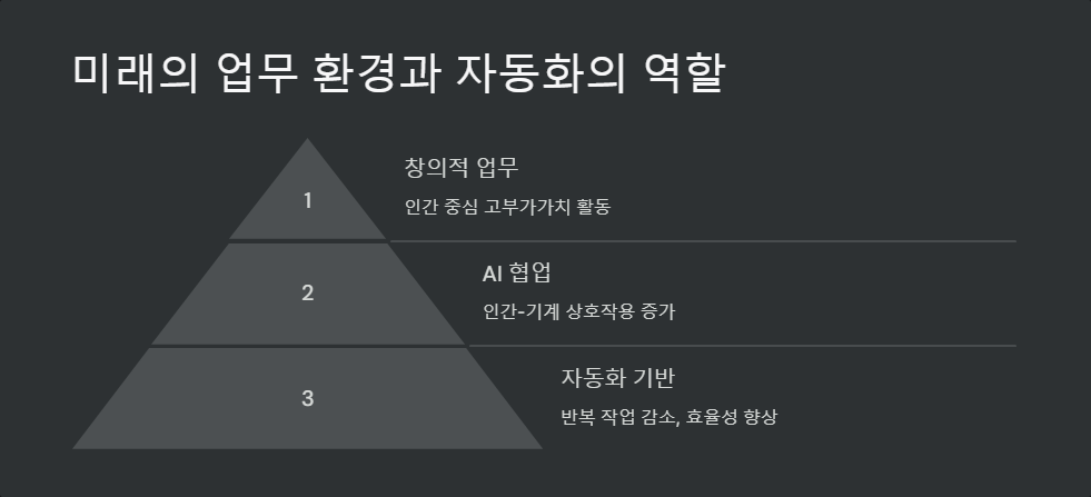 미래기술