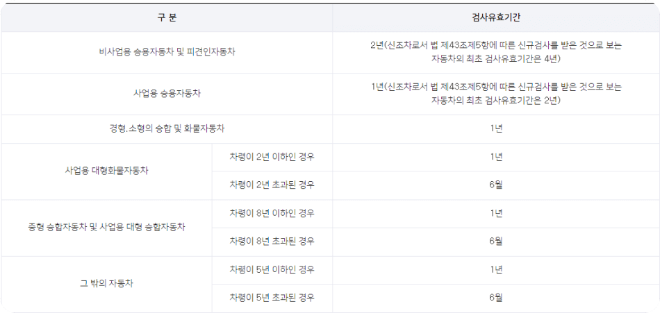 자동차-검사-주기표