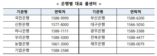 청년희망적금 가입 은행