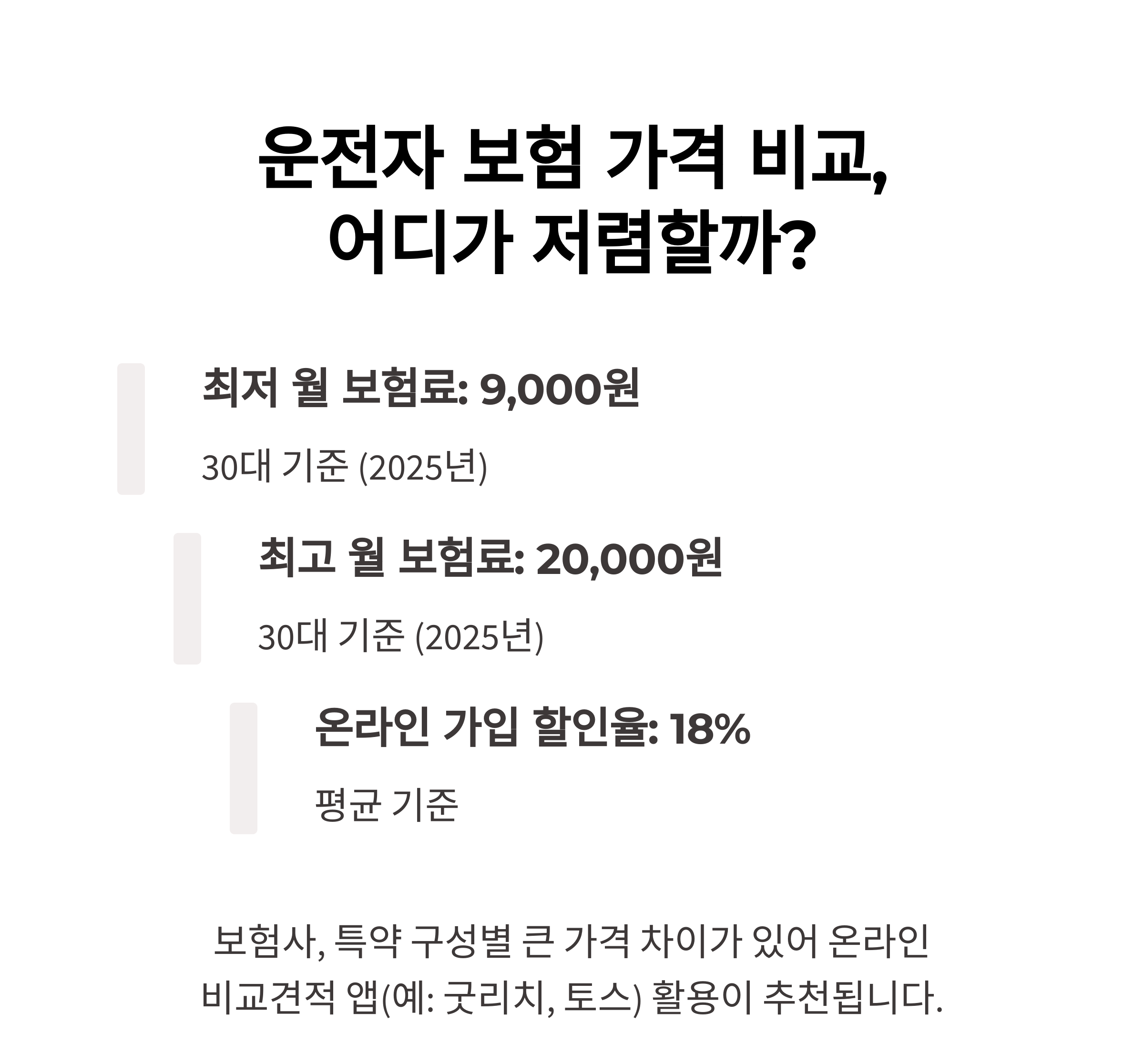 운전자 보험 가격 비교, 어디가 저렴할까?