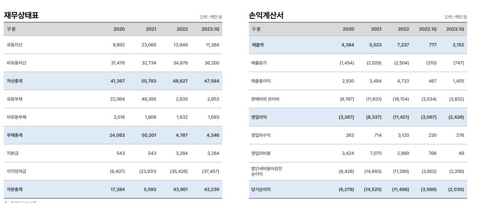 큐리옥스바이오시스템즈 공모주