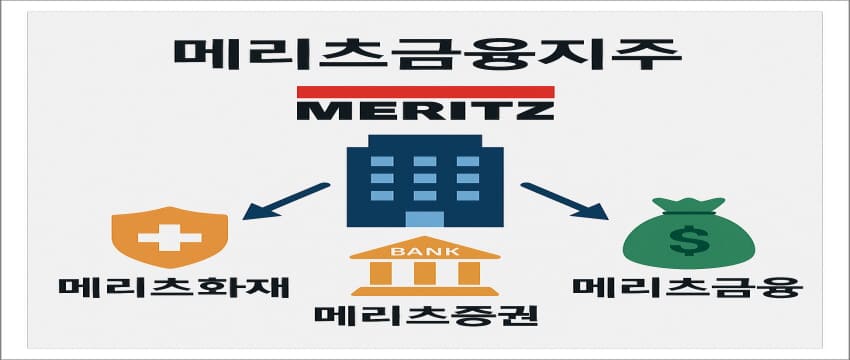 메리츠금융지주 자회사