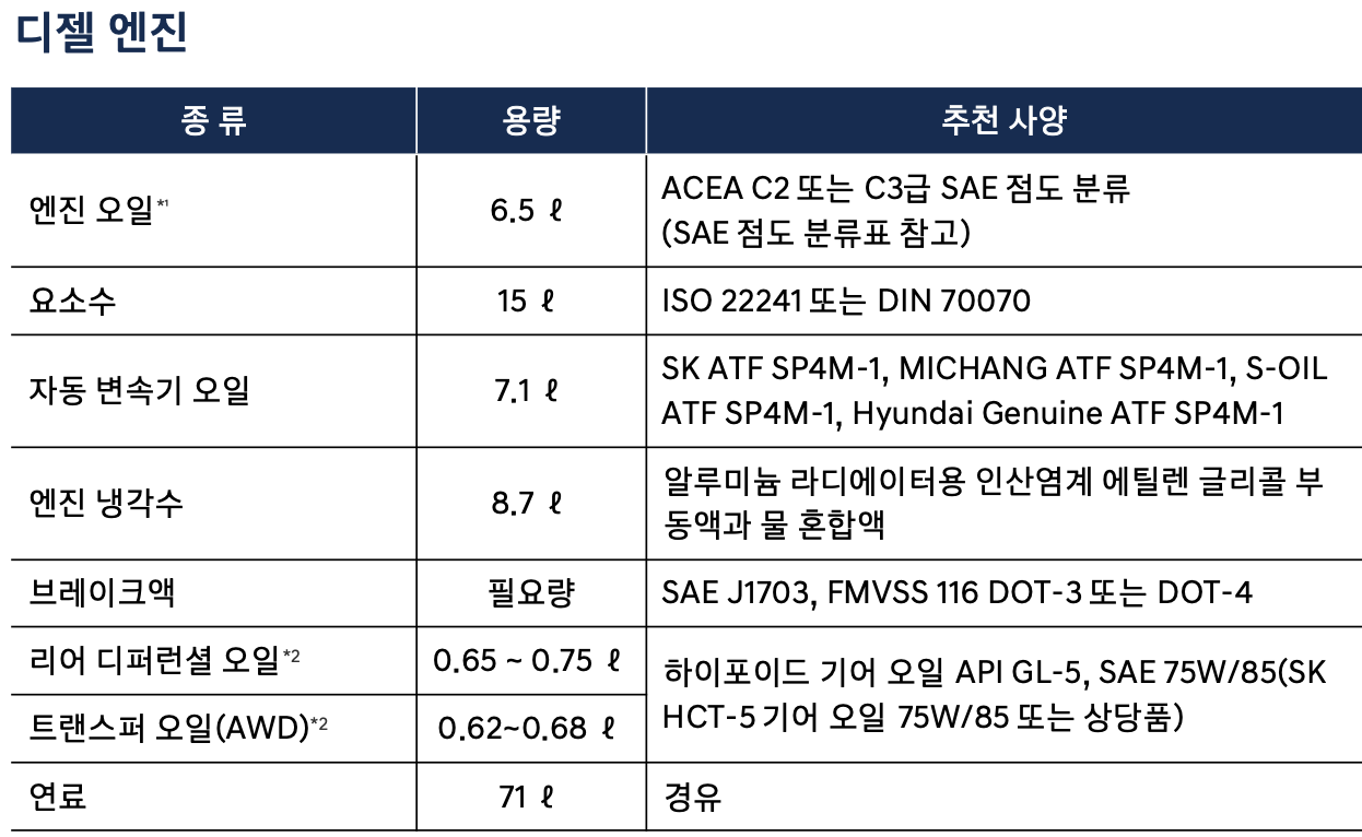 팰리세이드 LX2 엔진오일 교환주기 교환비용 / 미션 오일 디 올 뉴 팰리세이드 교체 비용 가격 용량 현대 블루핸즈