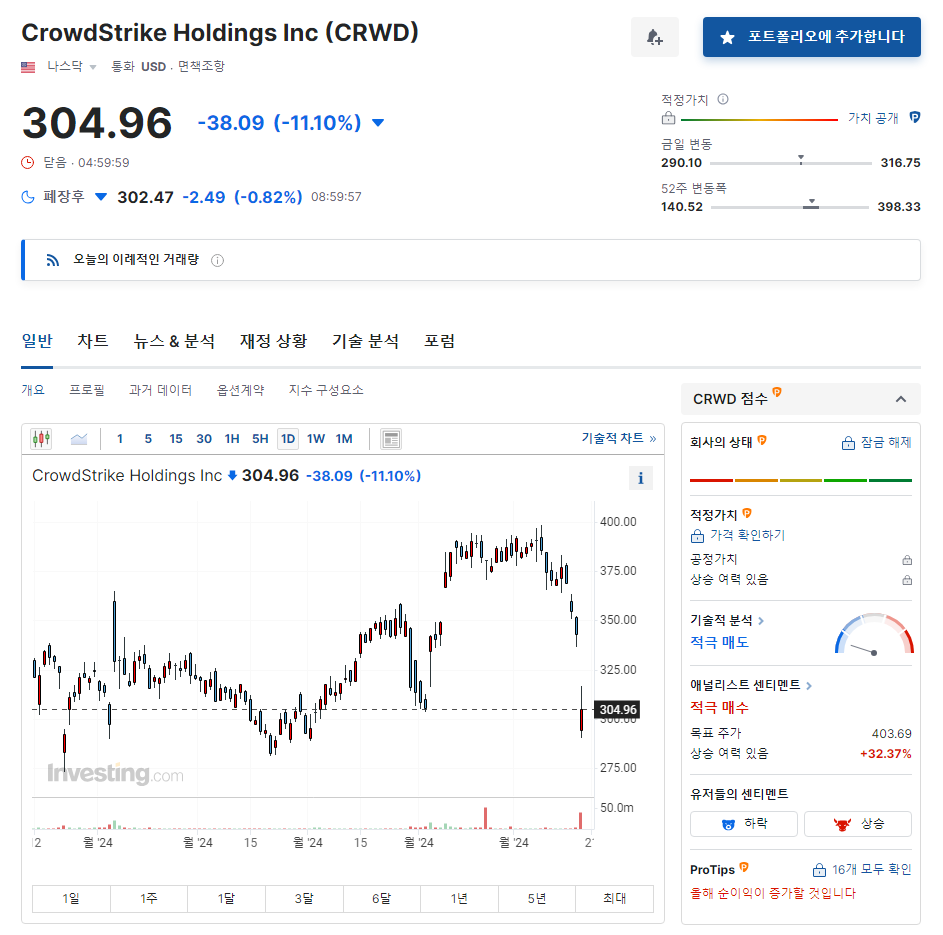 크라우드 스트라이크 주가