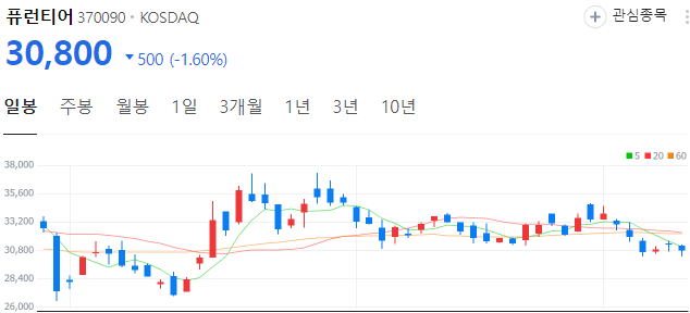 자율주행-관련주-퓨런티어-주가