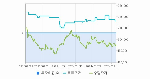 한솔케미칼 주가 변동성과 미래 투자 가능성 분석