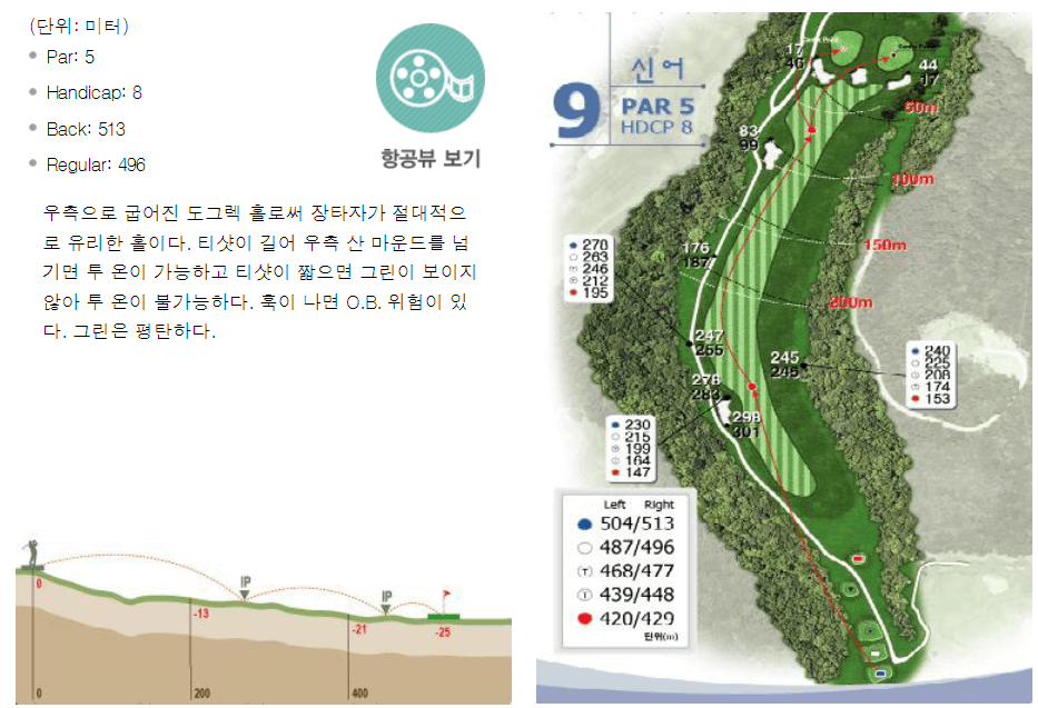 가야 컨트리클럽 신어코스 9