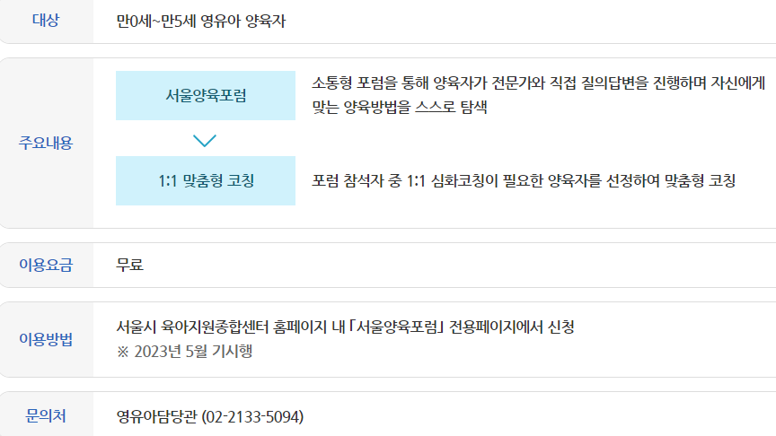 육아전문가 양육코칭 지원