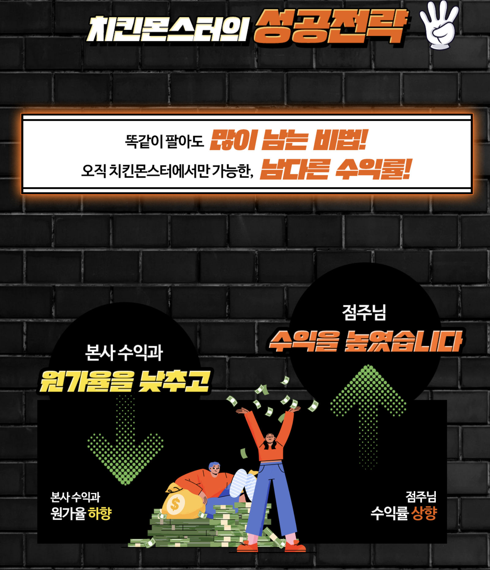 치킨몬스터의 본사 지원