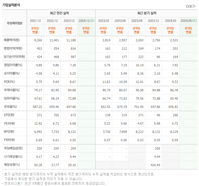 동성케미컬_실적