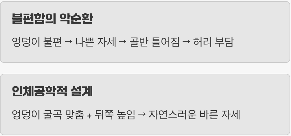 자세 교정은 뜻밖의 선물