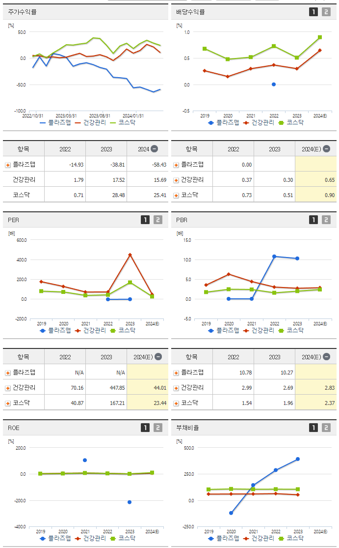 플라즈맵_섹터분석