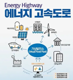 에너지 고속도로 로드맵