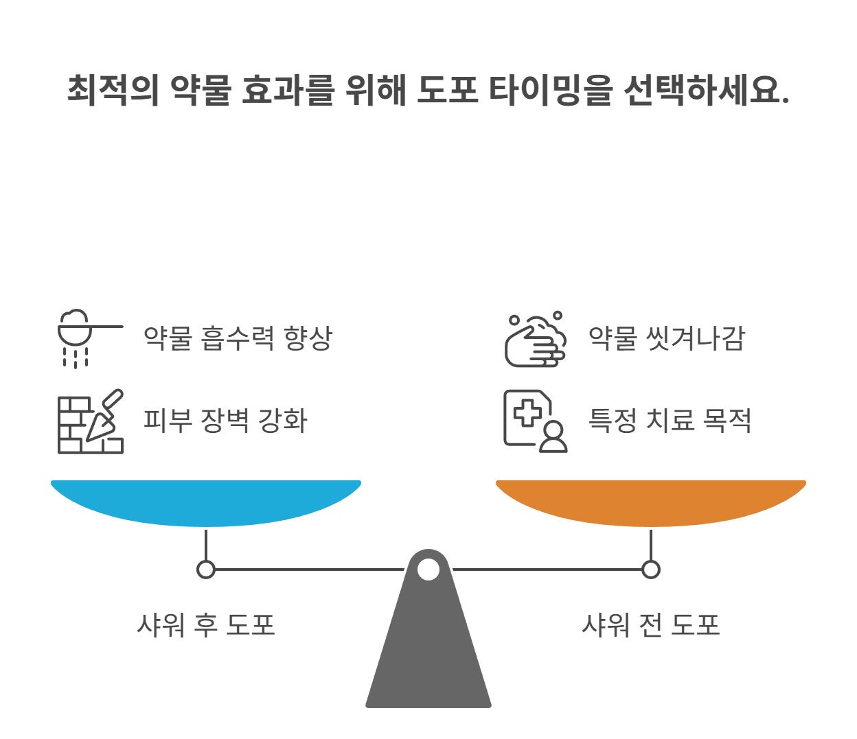 샤워 전? 후? 피부약 도포 타이밍의 진실