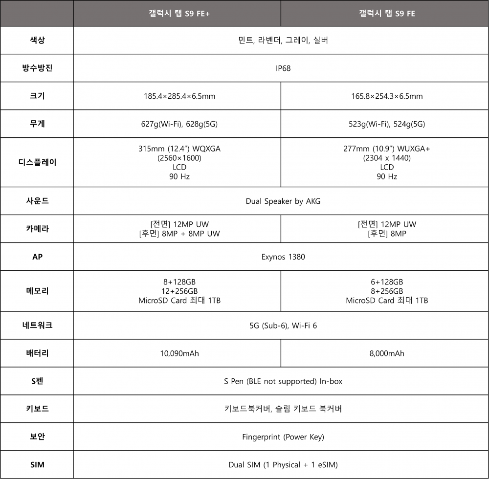 갤럭시 탭 S9 FE·갤럭시 탭 S9 FE+ 국내 출시 및 스펙 그리고 알람 설정 행사