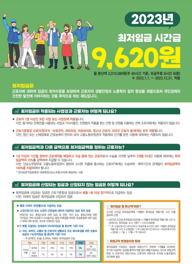 2023 최저시급