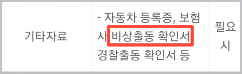 비상출동 확인서