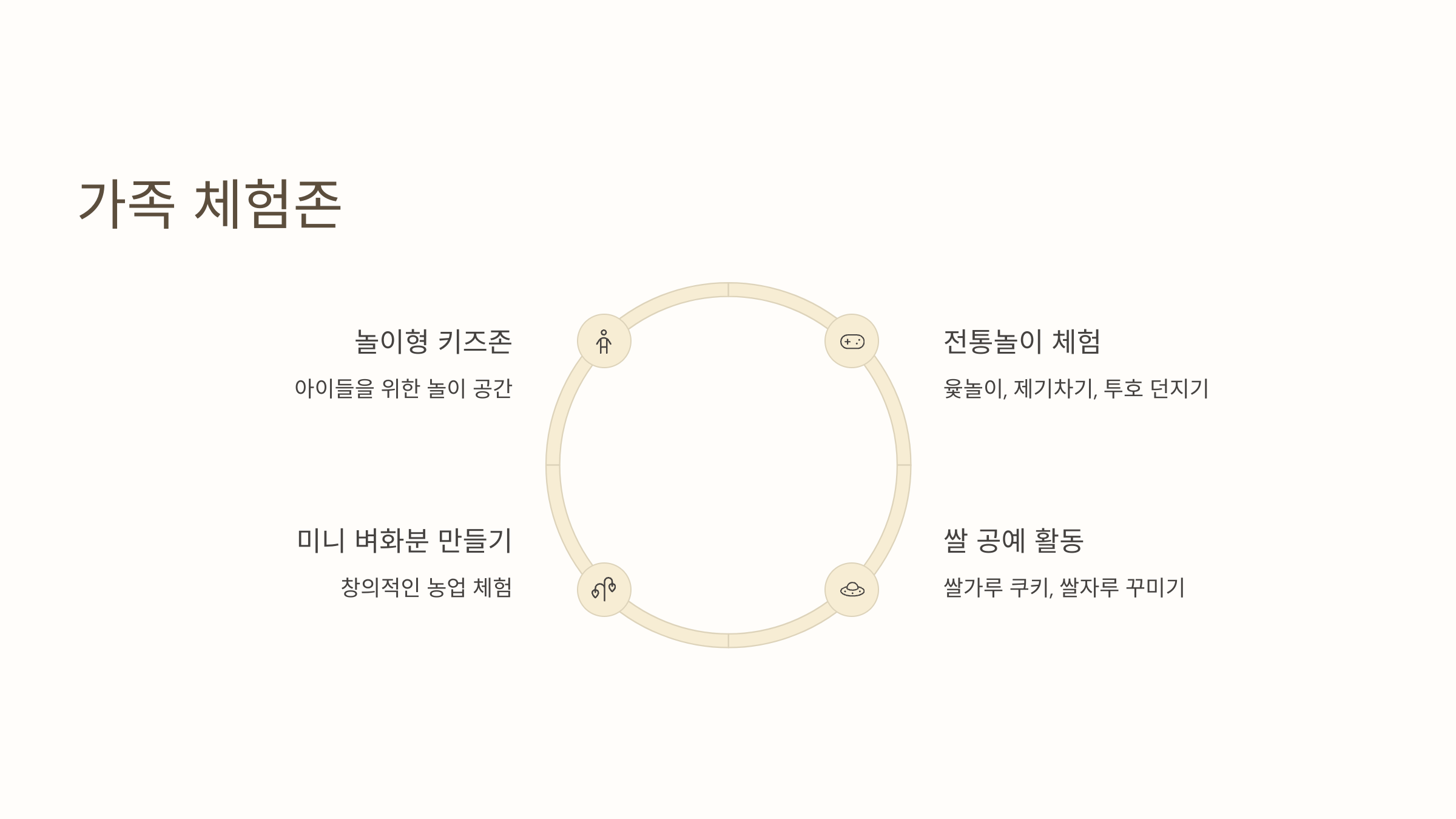 🎉 2025년 제24회 이천 쌀 문화축제 : 이천농업테마공원에서 만나는 오감만족 쌀 이야기