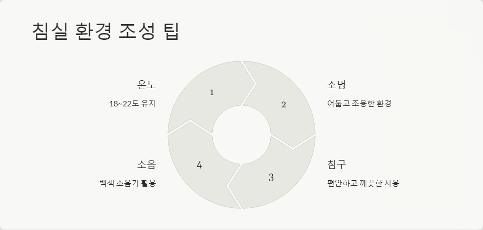 수면환경