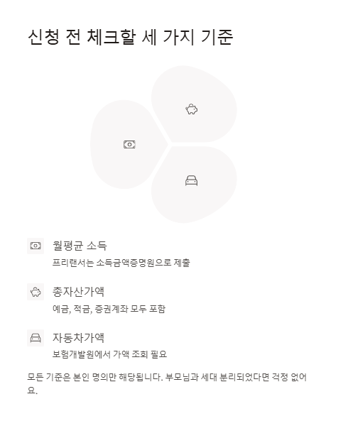 신청 전 체크할 세 가지 기준