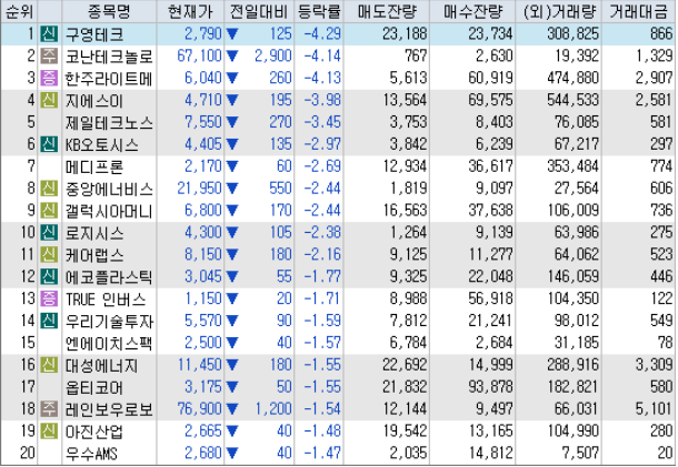 시간외 하락 특징주