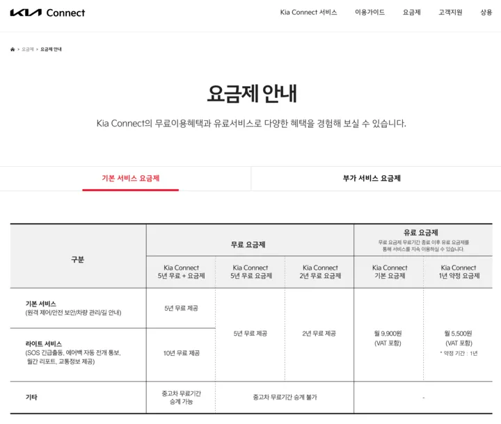 기아 옵션 구독 서비스