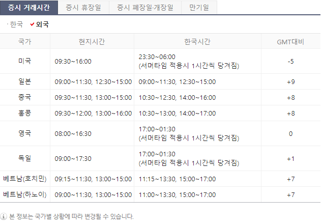 외국 증시 거래시간
