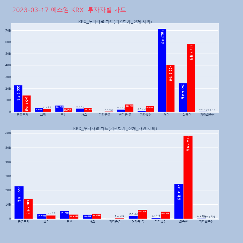 에스엠_KRX_투자자별_차트