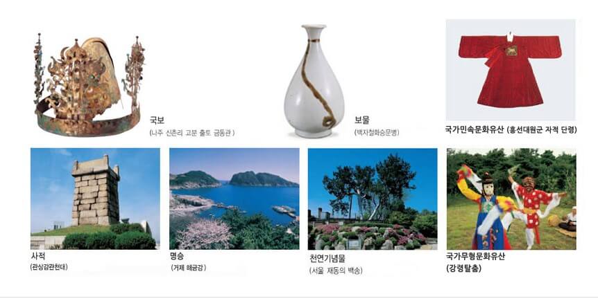 국가유산 범주 예시 사진들