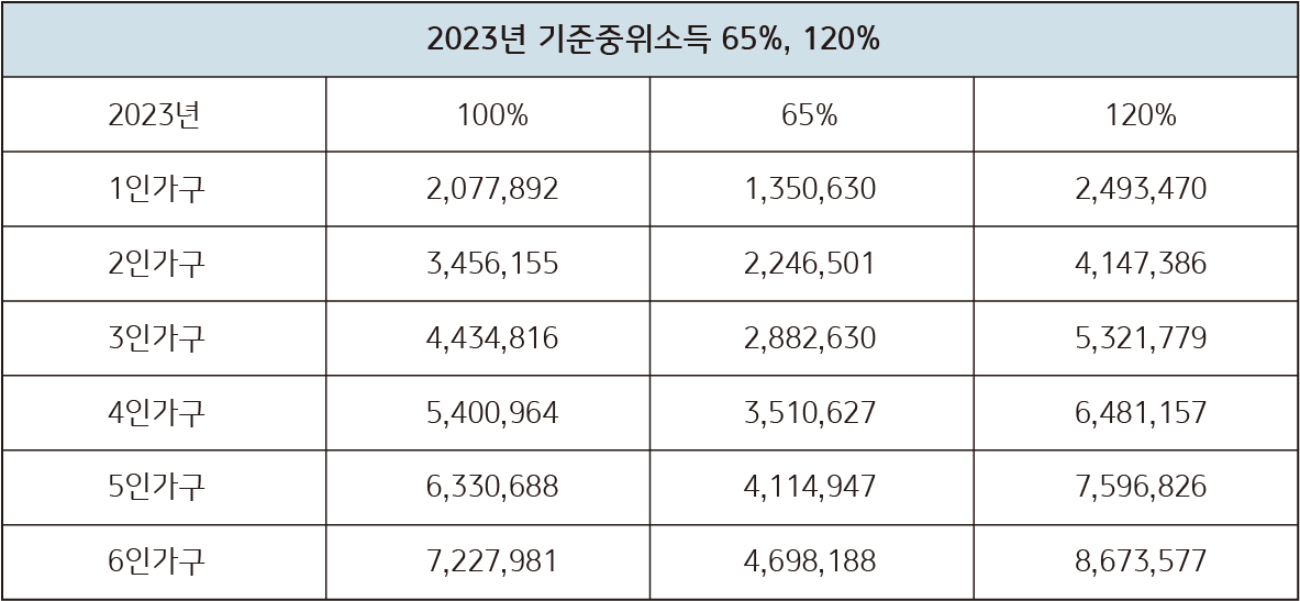 평생교육 바우처 신청기간 및 방법 (2023년)