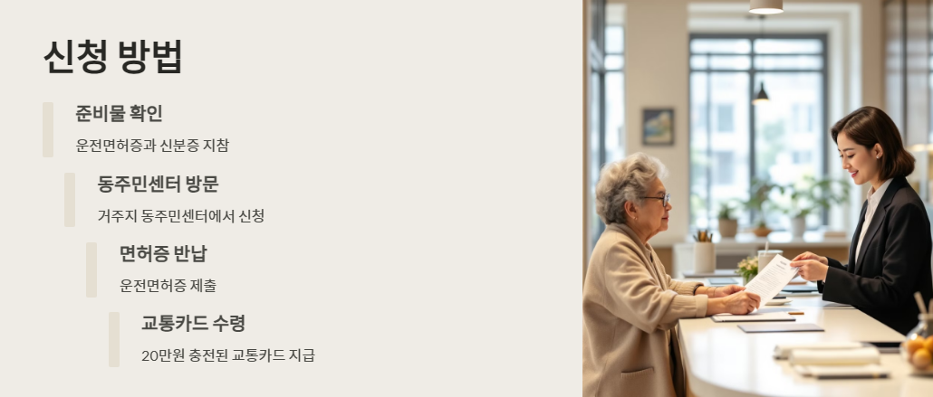 신청방법