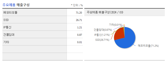 한양디지텍_주요제품