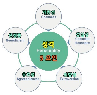 성격5요인