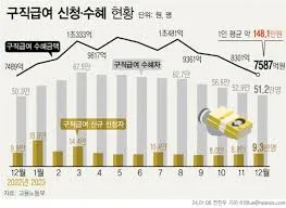 실업급여 신청기간