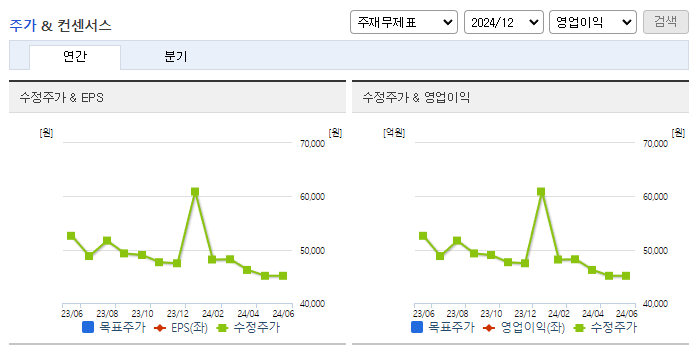 천일고속_컨센서스