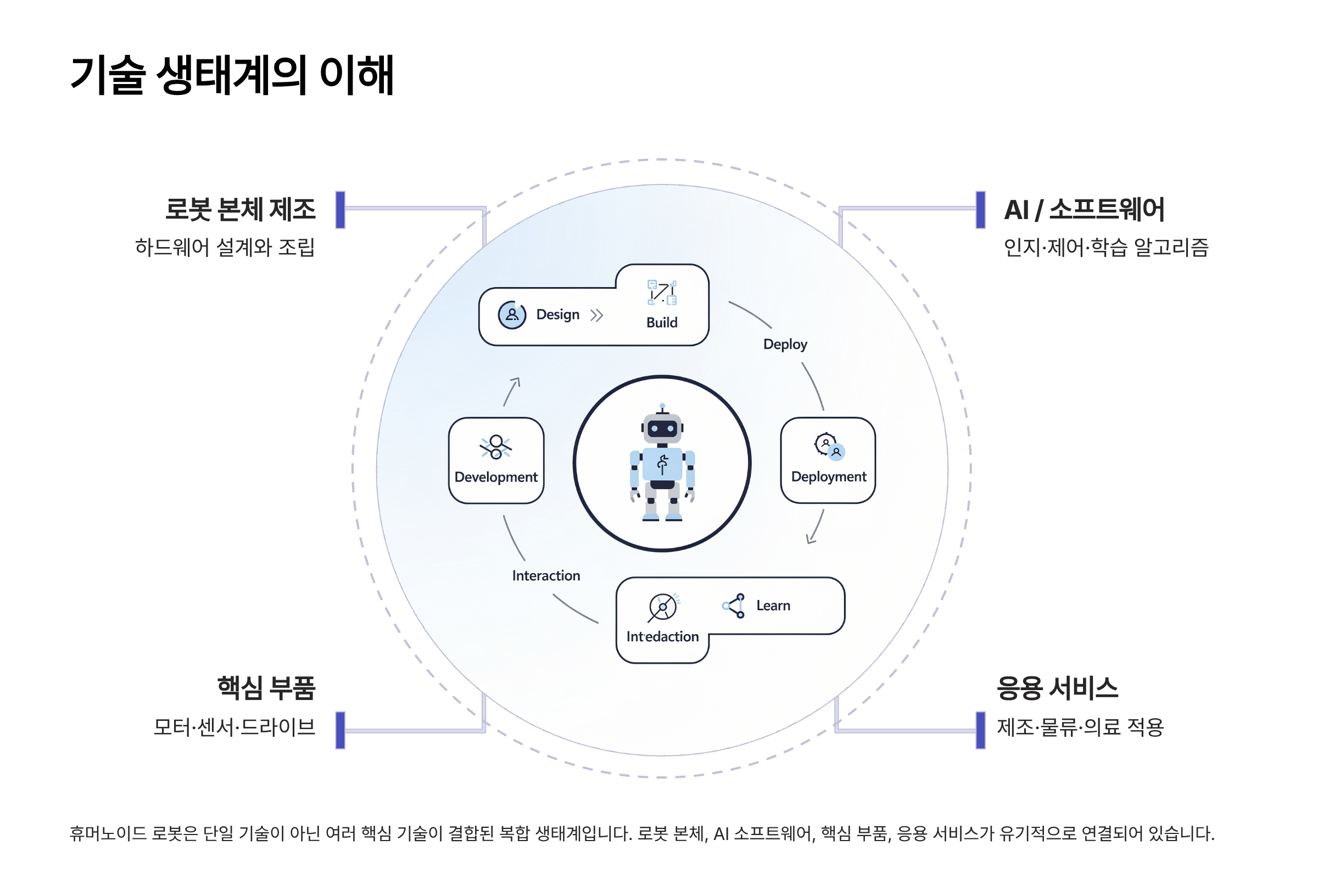 휴머노이드 로봇 관련주